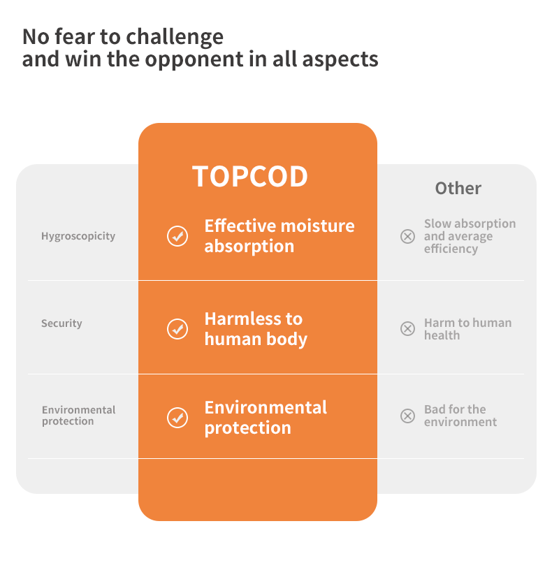 активный глинистый влагопоглотитель G