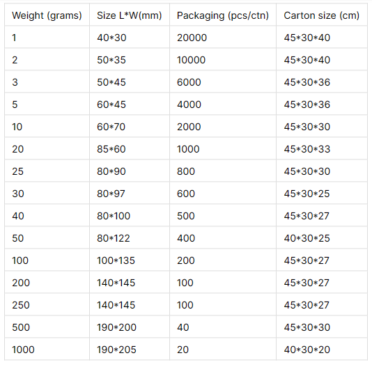 Силикагель осушители