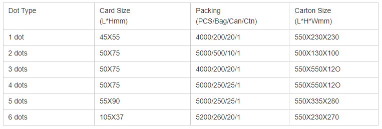 Карта индикатора влажности