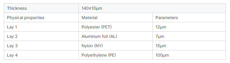 пакет из алюминиевой фольги